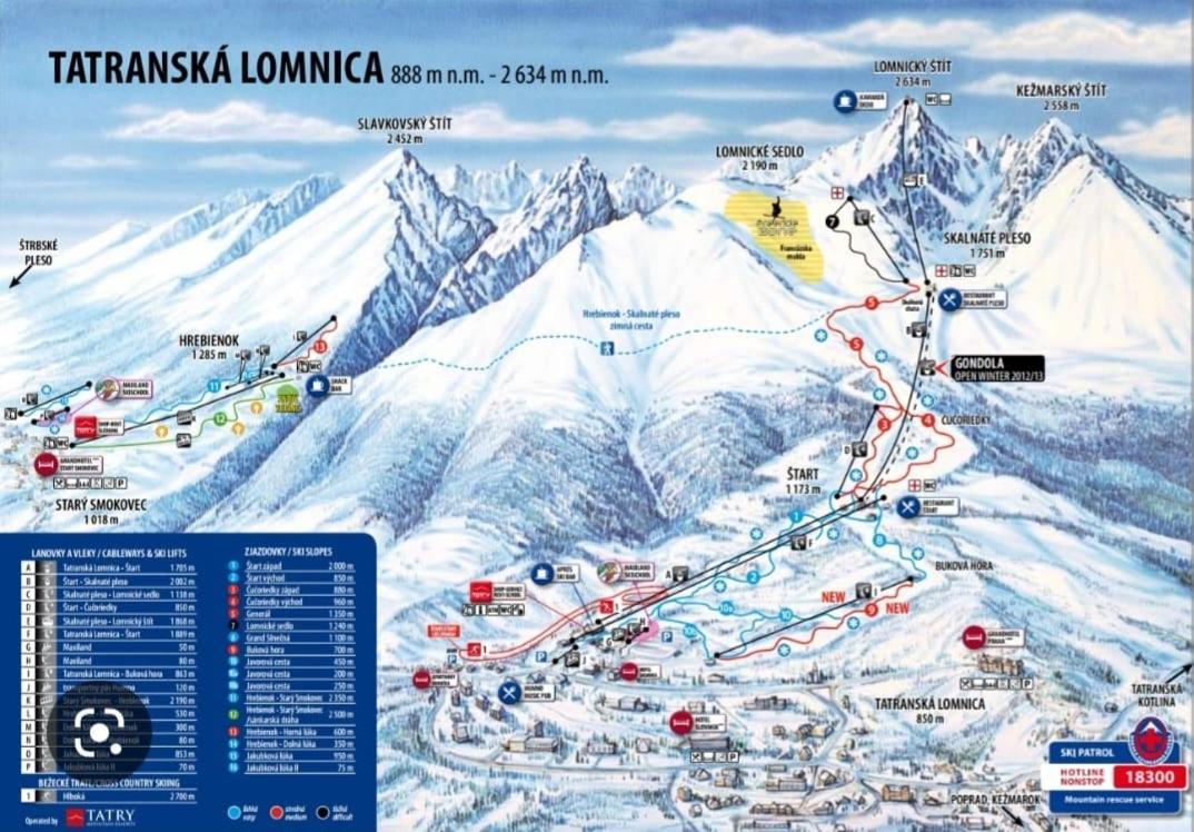 Apartment Tatry Hiking & Wellness Vel'ka Lomnica Exteriör bild